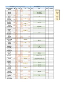 Allergen Key 2023 - Sales Team (updated 5-19-23) - Chocolate Shoppe Ice ...